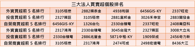 【K晨報】三星拉貨！神盾(6462) 12月 營收神躍進，將創下單月歷史新高