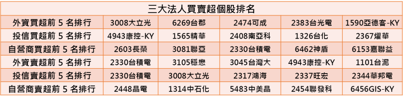 【K晨報】醫材股精華（1565）擴增1.67倍產能，股價、市值、成交值均創歷史新高！