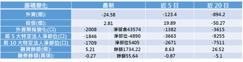 【K晨報】車用電子、智慧家電需求旺！MCU廠商盛群（6202）、新唐（4919）將獲新訂單
