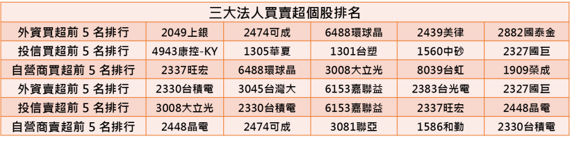 【K晨報】車用電子、智慧家電需求旺！MCU廠商盛群（6202）、新唐（4919）將獲新訂單