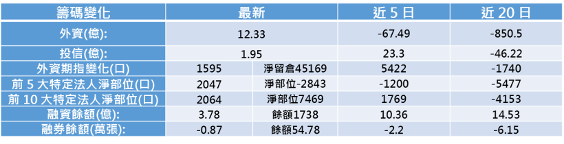 【K晨報】13檔 封關前必漲股！元月效應，法人、主力資金同步掀起作帳行情