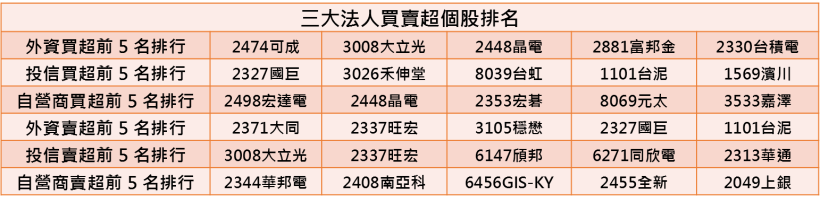 【K晨報】13檔 封關前必漲股！元月效應，法人、主力資金同步掀起作帳行情