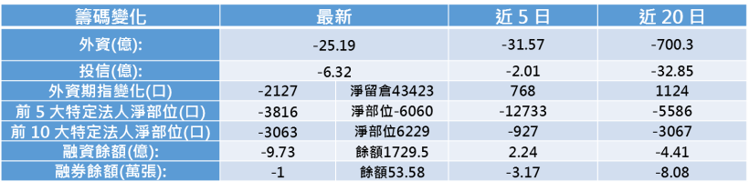 【K晨報】限污令影響，國巨(2327)暫停接單！現有庫存稀缺、價格喊漲