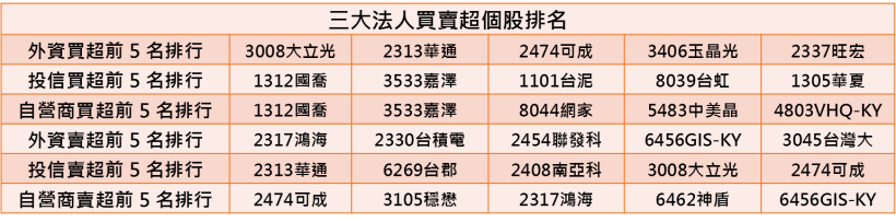 【K晨報】限污令影響，國巨(2327)暫停接單！現有庫存稀缺、價格喊漲
