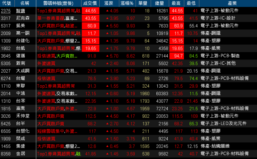 【K晨報】陸再祭限產令！珠海嚴查環保行動，台廠兵荒馬亂