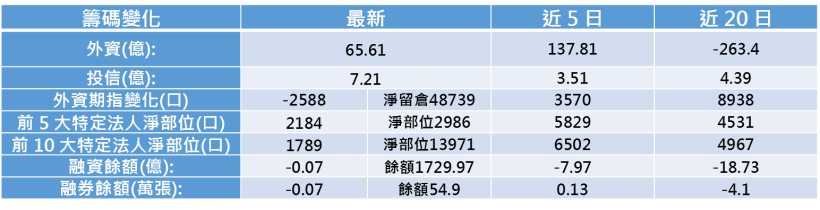 【K晨報】10檔 法人偷買！新春概念、CES國際科技產品，元月行情人氣指標在這裡