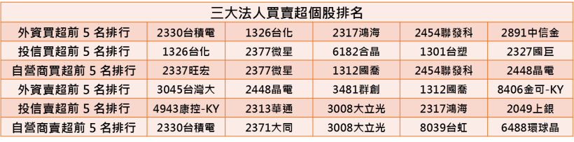 【K晨報】10檔 法人偷買！新春概念、CES國際科技產品，元月行情人氣指標在這裡