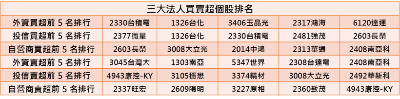 【K晨報】被動元件廠合併！奇力新（2456）、美磊（3068）連袂躍上國際舞台