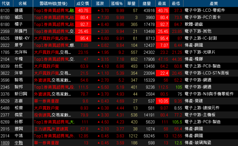 【K晨報】被動元件廠合併！奇力新（2456）、美磊（3068）連袂躍上國際舞台
