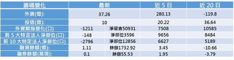 【K晨報】牧德（3563）連續8個月創歷史新高！單月營收年增76.47％，熱錢急又快