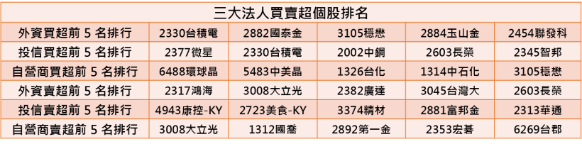 【K晨報】牧德（3563）連續8個月創歷史新高！單月營收年增76.47％，熱錢急又快