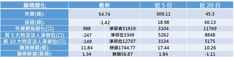 【K晨報】陸系手機四大天王訂單全吃？！2018 敦泰（3545）IDC出貨爆發