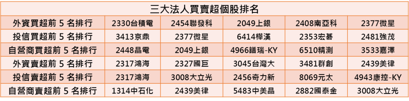 【K晨報】陸系手機四大天王訂單全吃？！2018 敦泰（3545）IDC出貨爆發
