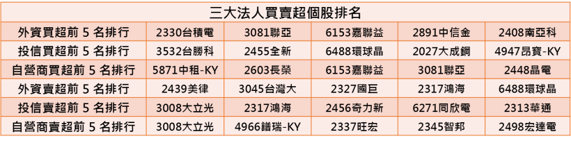 【K晨報】2018首波重量級法說登場！大盤指標股面有難色..
