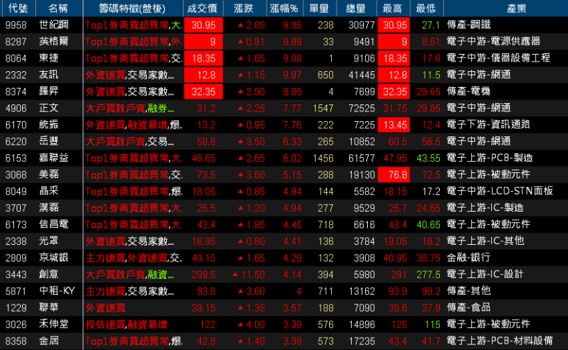 【K晨報】2018首波重量級法說登場！大盤指標股面有難色..