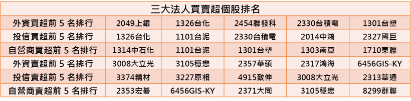 【K晨報】國泰金(2882)重返榮耀！稅後獲利197.1億元創新高，霸佔業界之首