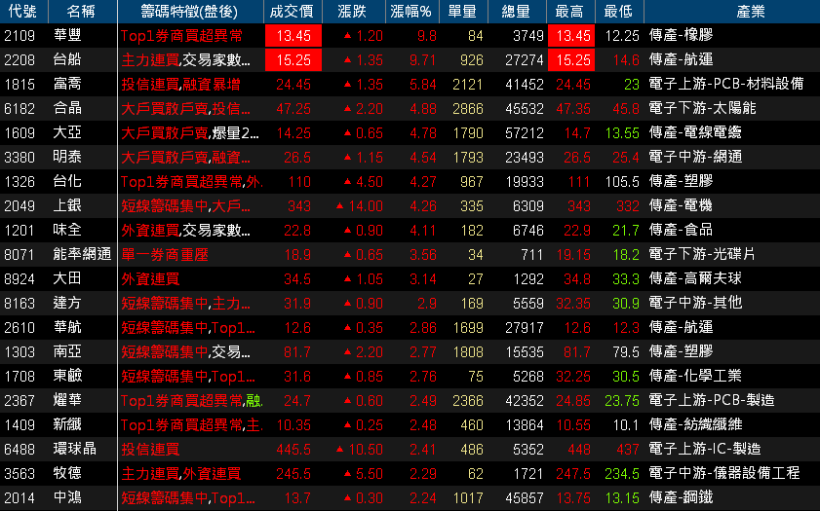 【K晨報】國泰金(2882)重返榮耀！稅後獲利197.1億元創新高，霸佔業界之首