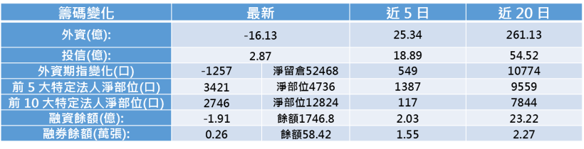 【K晨報】受惠大陸限汙令，9檔水資源概念股大放異彩！國統、中宇、山林水突出