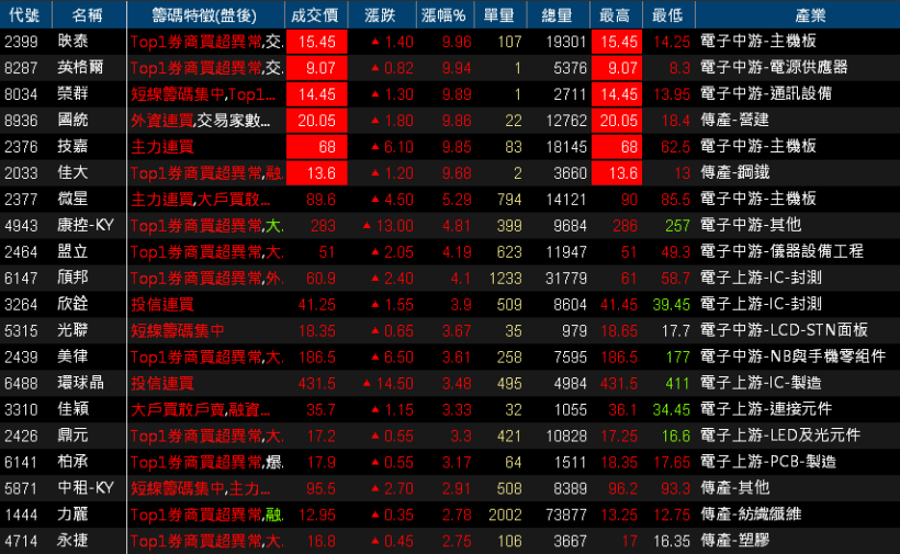 【K晨報】受惠大陸限汙令，9檔水資源概念股大放異彩！國統、中宇、山林水突出
