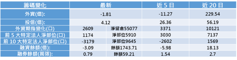 【K晨報】績優10檔，外資天天買！傳產股、金融股為首選→籌碼絕對堅強