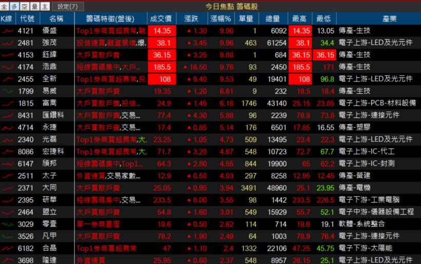 【K晨報】大立光控告先進光(3362)竊取機密！須賠償15.22億..