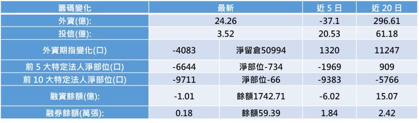 【K晨報】大立光控告先進光(3362)竊取機密！須賠償15.22億..