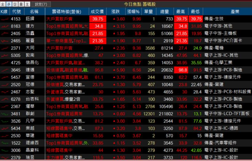 【K晨報】群創（3481）攻自駕車商機！新面板驚豔車廠，最短時間將商品化..