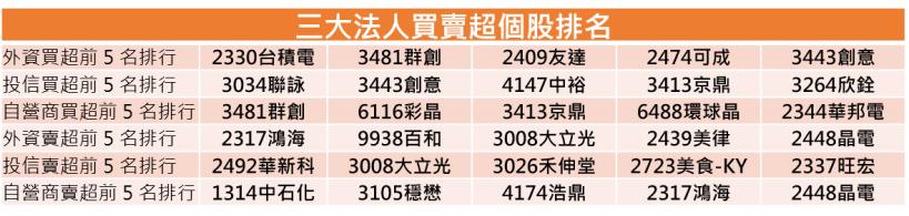 【K晨報】群創（3481）攻自駕車商機！新面板驚豔車廠，最短時間將商品化..