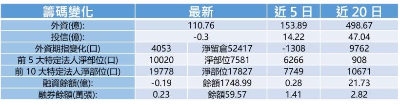 【K晨報】撼訊去年前3季EPS達5.28元，顯卡報價月漲幅2位數！供貨吃緊