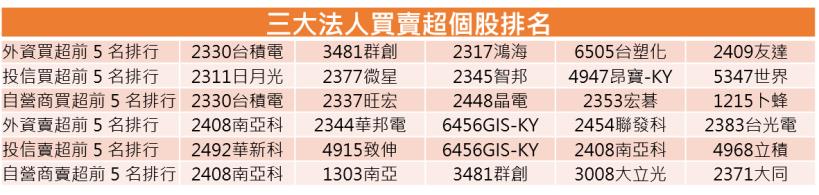 【K晨報】撼訊去年前3季EPS達5.28元，顯卡報價月漲幅2位數！供貨吃緊