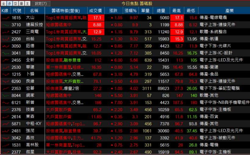 【K晨報】撼訊去年前3季EPS達5.28元，顯卡報價月漲幅2位數！供貨吃緊