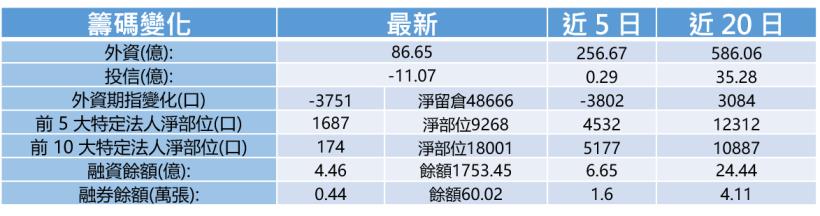 【K晨報】被動元件進入缺貨循環，華新科(2492)預期2018再缺一整年→開始規劃擴產