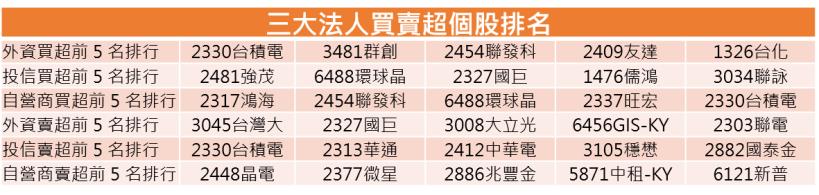 【K晨報】被動元件進入缺貨循環，華新科(2492)預期2018再缺一整年→開始規劃擴產