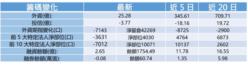 【K晨報】熱錢引爆矽晶圓族群，7檔漲價題材確立！台勝科、合晶、中美晶、環球晶、漢.....