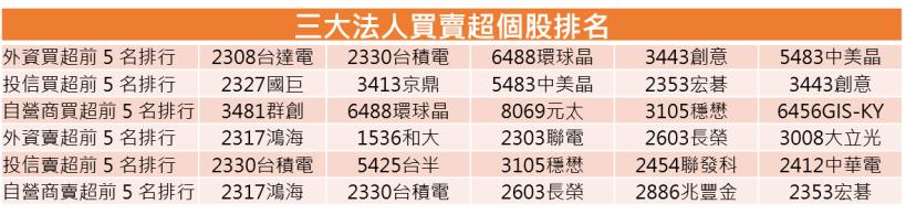 【K晨報】熱錢引爆矽晶圓族群，7檔漲價題材確立！台勝科、合晶、中美晶、環球晶、漢.....
