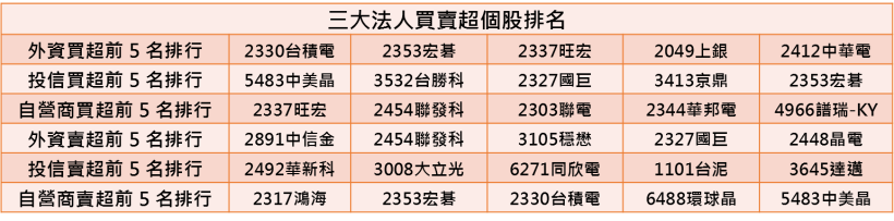 【K晨報】無人駕駛成趨勢，佳凌（4976）車載鏡頭訂單超載！交期已排至2020