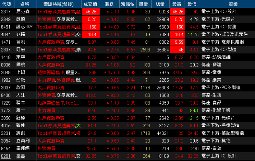 【K晨報】無人駕駛成趨勢，佳凌（4976）車載鏡頭訂單超載！交期已排至2020