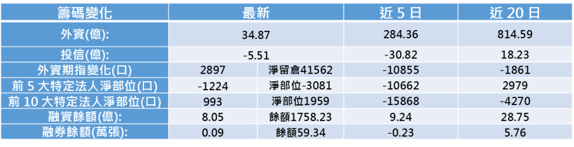 【K晨報】世芯-KY(3661)高效能運算(HPC)及AI人工智慧等特殊應用晶片→出貨強勁