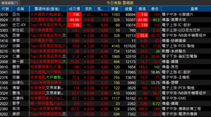 【K晨報】受惠大陸鋼材減產30％，產業同步受惠！中鋼(2002)大進補