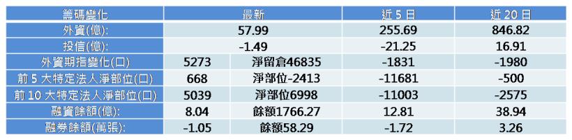 【K晨報】受惠大陸鋼材減產30％，產業同步受惠！中鋼(2002)大進補
