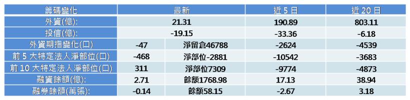 【K晨報】資金大風吹，9檔外資鍾愛黑馬股！目標價大解密