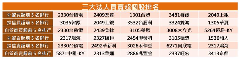 【K晨報】資金大風吹，9檔外資鍾愛黑馬股！目標價大解密