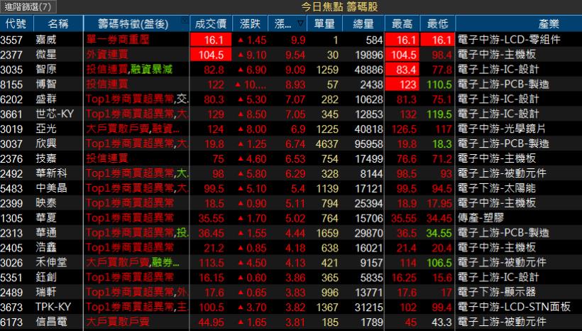 【K晨報】FAAMG五大科技巨頭財報即將揭曉！10檔概念股法人提前下手，股價搶先發動