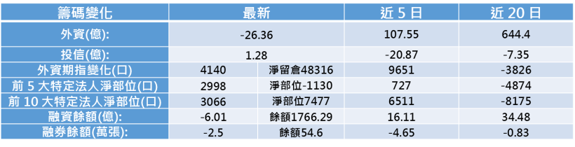 【K晨報】EPS年年增！力成(6239)受惠於DRAM、NAND Flash價量齊揚，營收斐然