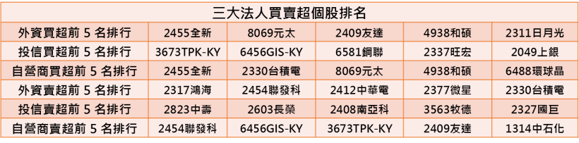【K晨報】EPS年年增！力成(6239)受惠於DRAM、NAND Flash價量齊揚，營收斐然