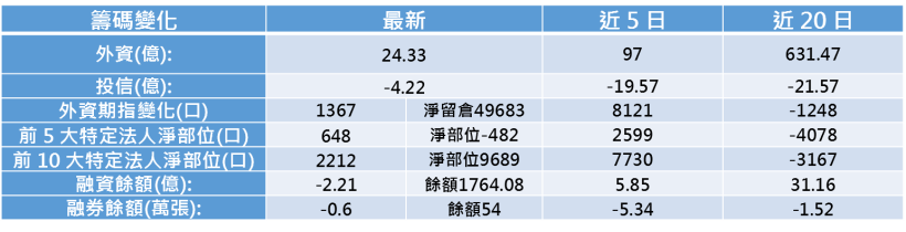 【K晨報】外資大舉加碼→食品龍頭統一(1216)聚焦高毛利產品！總市值創新高