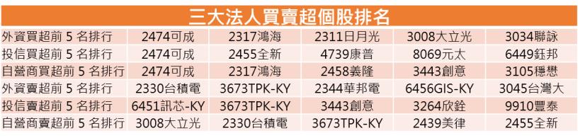 【K晨報】勝麗(6238)順利打進奧迪、雙B等全球前10大車廠供應鏈，EPS 8.75 成績亮眼