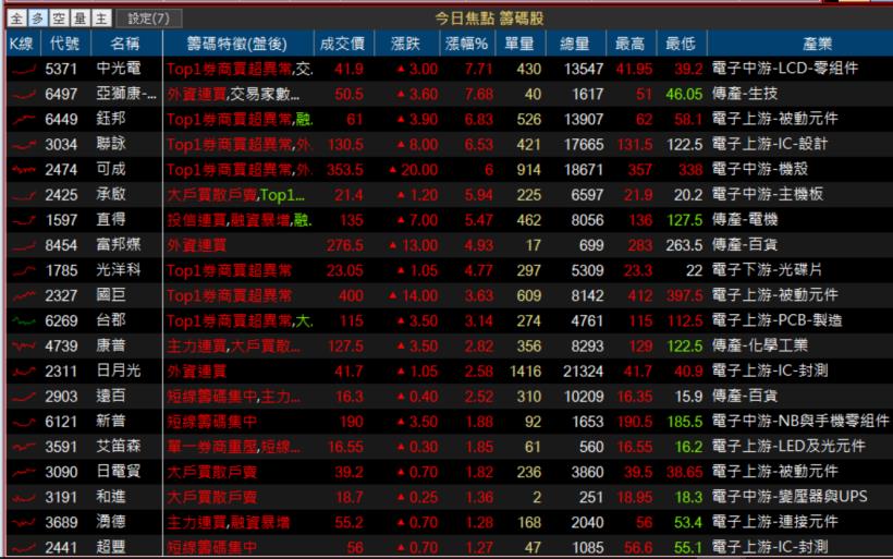 【K晨報】勝麗(6238)順利打進奧迪、雙B等全球前10大車廠供應鏈，EPS 8.75 成績亮眼