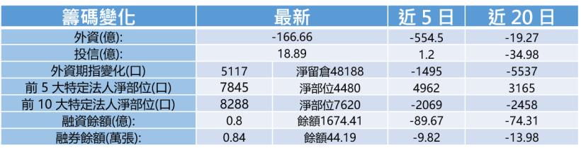 【K晨報】5G護體，中磊(5388)去年整年營收創高！預期未來利潤翻倍