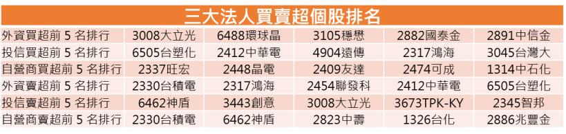 【K晨報】5G護體，中磊(5388)去年整年營收創高！預期未來利潤翻倍
